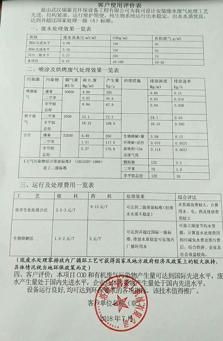 洛陽匯鵬重工機械有限公司廢水、廢氣處理案例