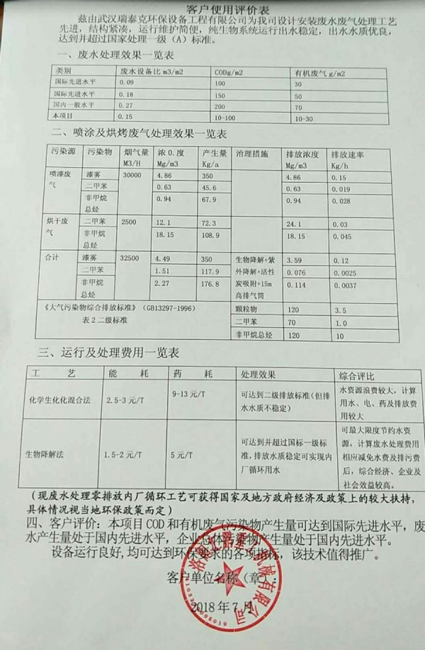 洛陽匯鵬重工機械有限公司廢水、廢氣處理案例