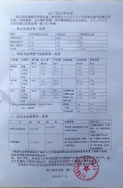 東方環保公司污水處理案例