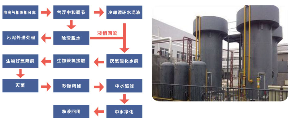 廢水處理公司