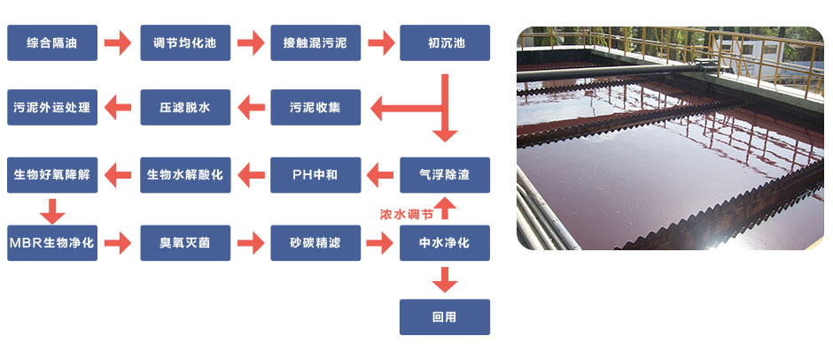 印染廢水處理公司