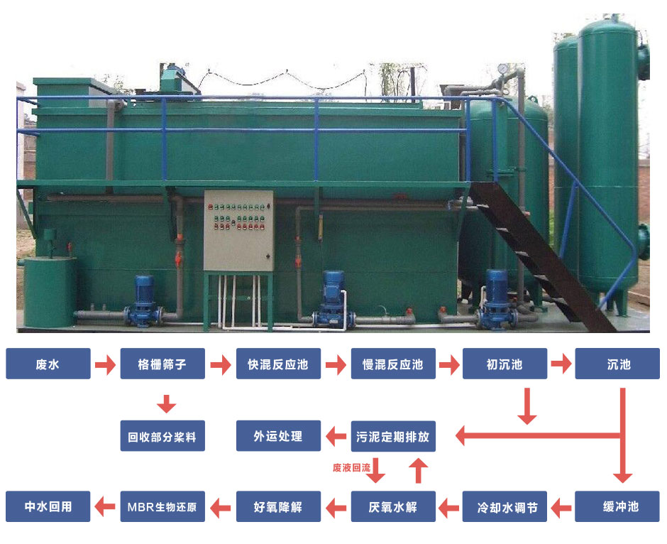 造紙廢水處理公司