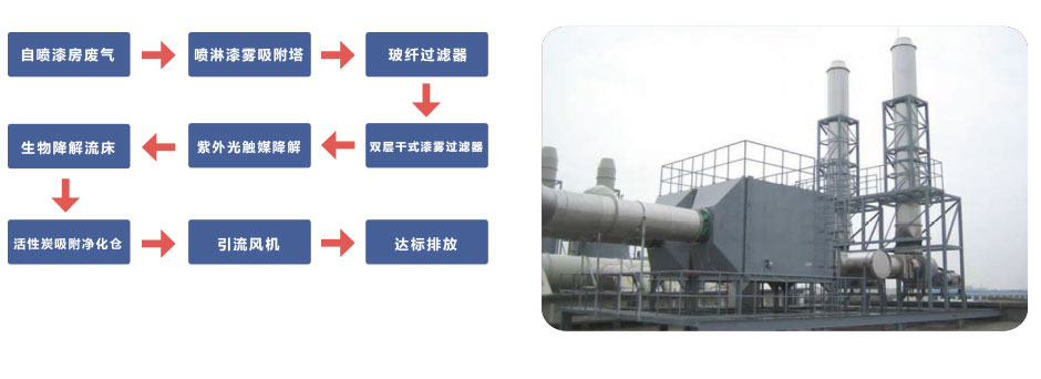 廢氣處理公司