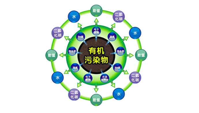 武漢污水處理