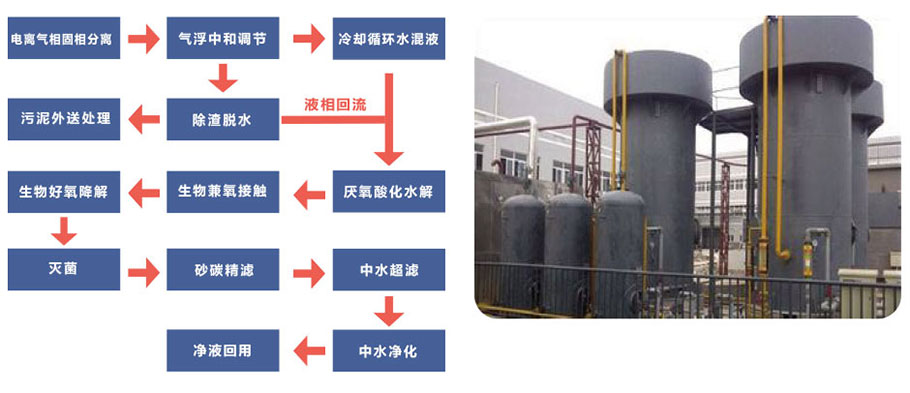 武漢廢水處理